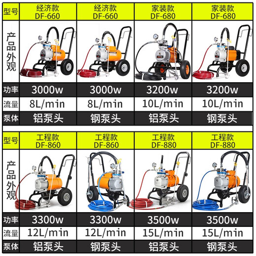 蒂凡（DIFAN POWER TOOLS） 电动高压无气喷涂机 乳胶漆喷漆机 内外墙涂料喷涂机 喷油漆机 【钢泵】DF-880（3500w）