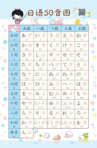 [Self-operated] Japanese 50 sound picture memory cards (with double-sided pronunciation wall chart and PDF learning copybook pronunciation video download)