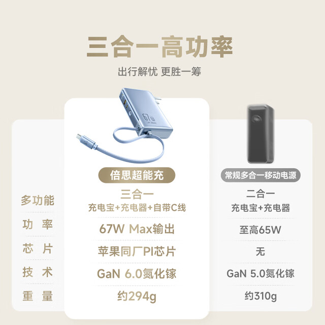 
Baseus [National 3C Safety Certification] Super Charging Three-in-One Power Bank Charger Charging Cable 67W Fast Charging with Self-Cable with Plug Mobile Notebook Applicable to board the plane
