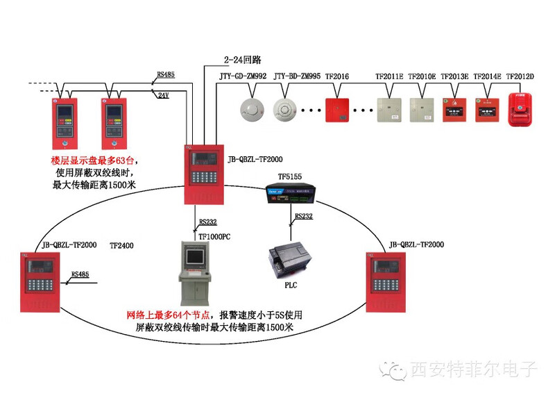 Manual Teflon Fire Hydrant Teflon Module Temperature Sensing