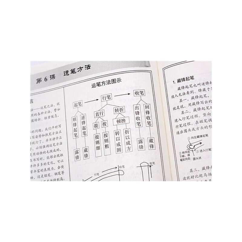 An introductory tutorial on brush calligraphy with no basic knowledge