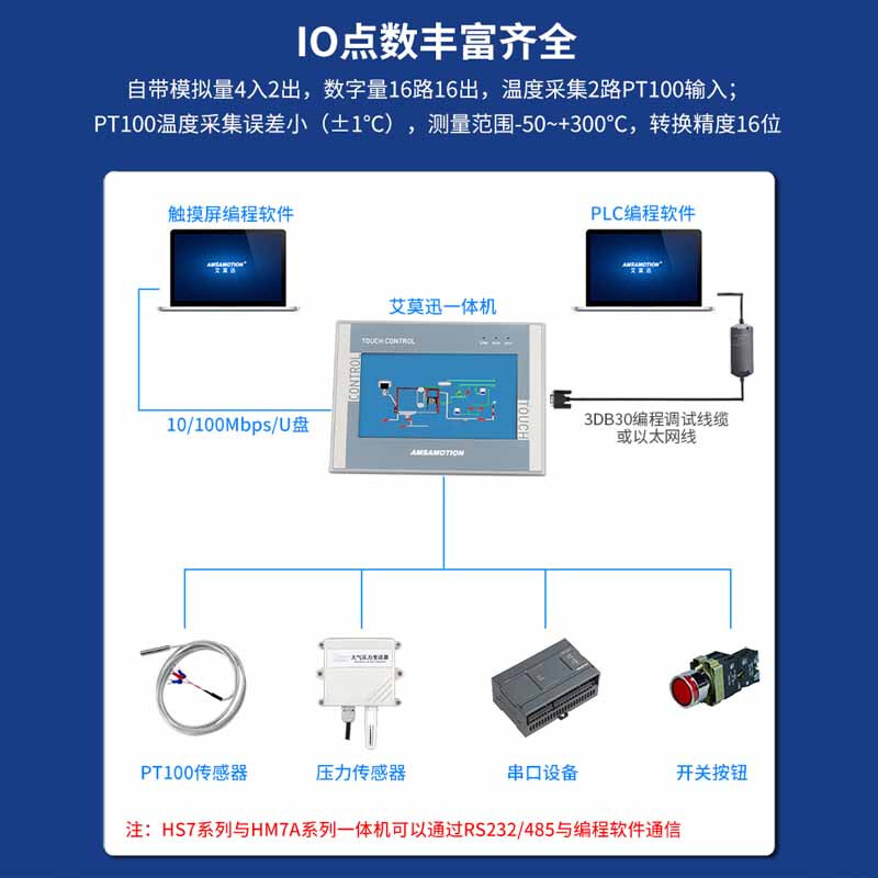 Aimoxun touch screen plc all-in-one industrial control domestic 7-inch/4.3-inch industrial-grade embedded programmable controller compatible with Mitsubishi fx3u/Siemens S7-200smart 7-inch FX3U AMX-HM7A-32MRT
