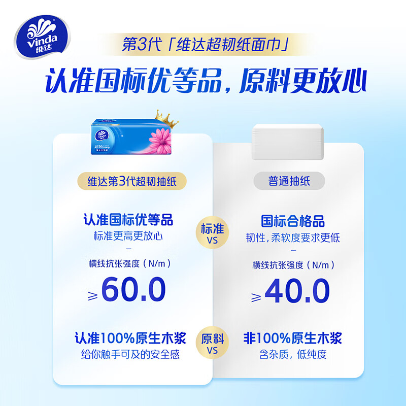 Vinda tissue paper, super tough 3-layer 120 tissue*8 pack M size, not easy to break when wet, toilet paper, paper towel, napkin, paper tissue