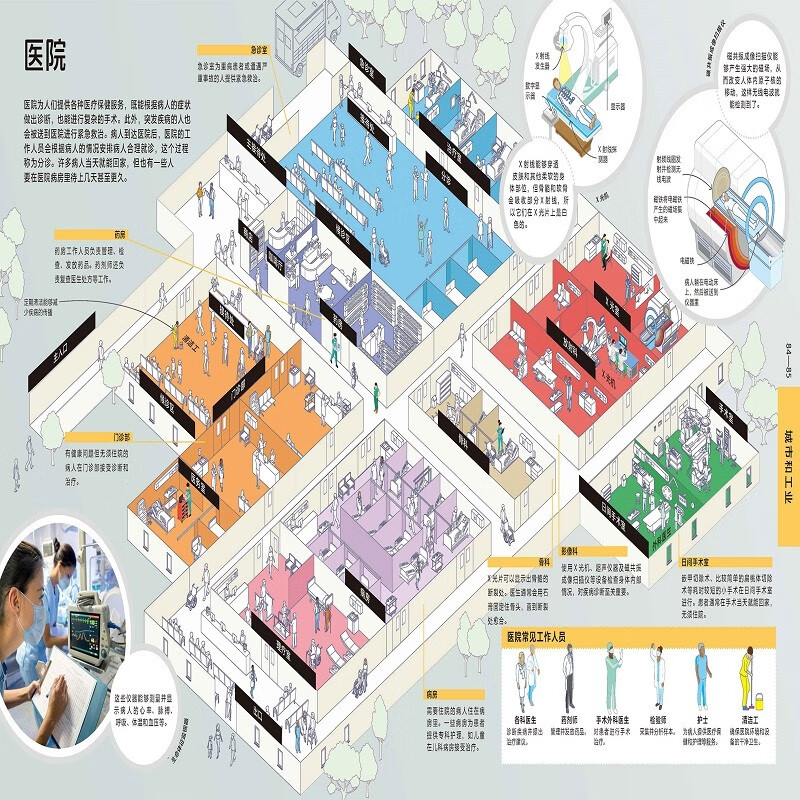 DK disassembles the encyclopedia of all things written by DK. It includes six parts: human body, house, city and industry, nature, earth, and space. Recommended book list for primary school students aged 5+