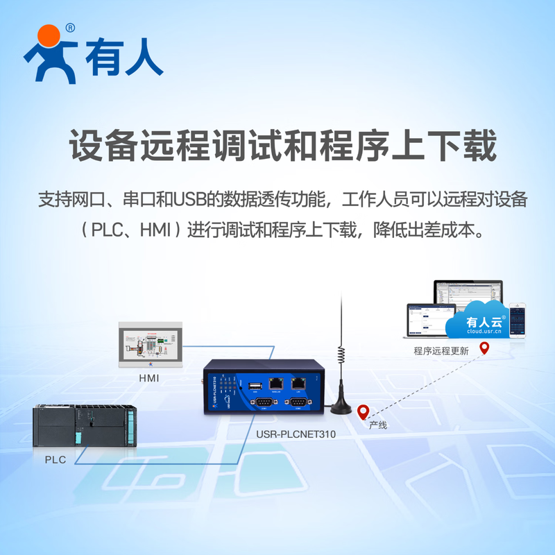 Some Internet of Things PLC cloud gateway remote monitoring and data transparent transmission remote configuration and management of industrial equipment USR-PLCNET310