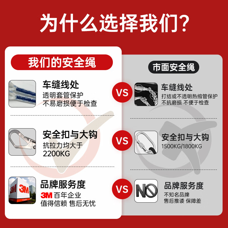 3M five-point safety belt national standard safety rope high altitude work safety rope escape rescue anti-fall 1390439+1390010 set