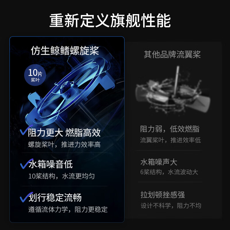 MERACH rowing machine, home self-generating water resistance magnetic control, intelligent adjustment fitness equipment, indoor sports including foldable 950 newly upgraded ten-blade PRO-self-generating-patented folding