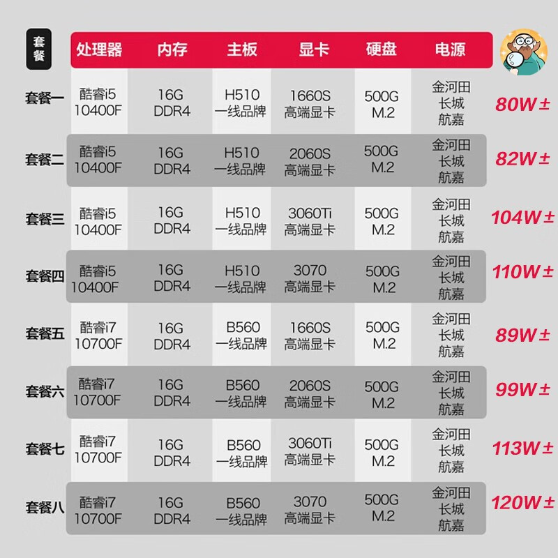 10th Generation Core i5 i7 Office Design Game League of Legends Independent Graphics Card Second-hand Assembly Machine 99 New 7 i7-10700F/16G/RTX3060Ti Host + Monitor