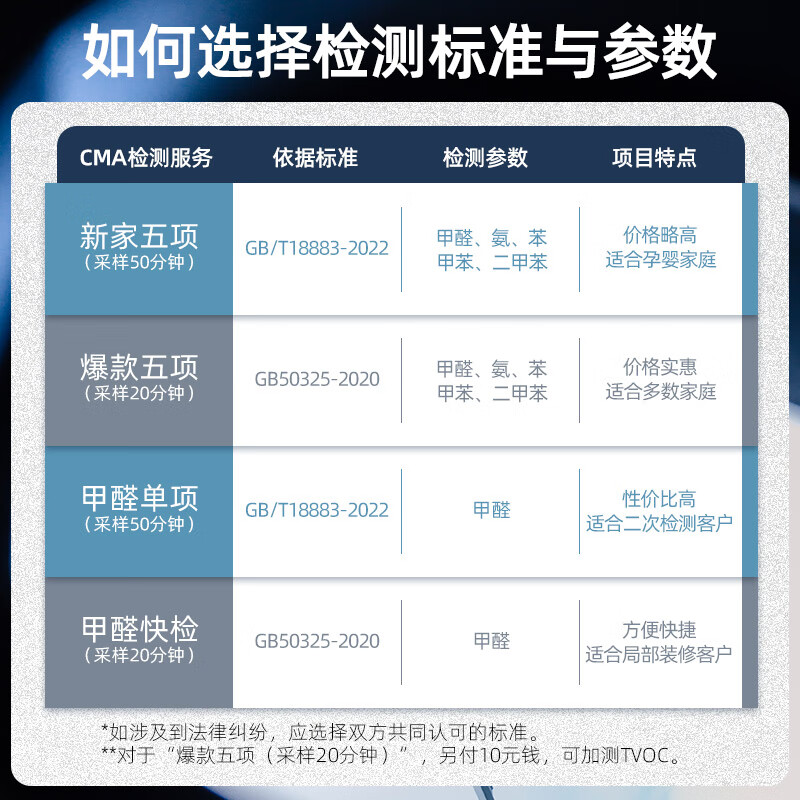 Shuimulan CMA formaldehyde detection professional formaldehyde detection door-to-door without formaldehyde removal detection formaldehyde detection instrument detection box pregnancy and infant single item suitable for retesting