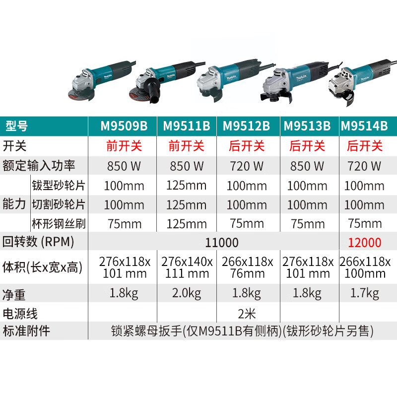 Makita (MAKITA) angle grinder grinder angle grinder polisher cutting machine hand grinding wheel front switch M9509B