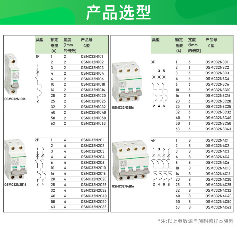 Schneider miniature circuit breaker OSMC32N air switch 1P2P3P4P protector 6A 10A 25A 63A Type C 3P 16A