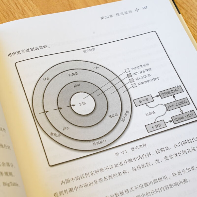The way to clean architecture