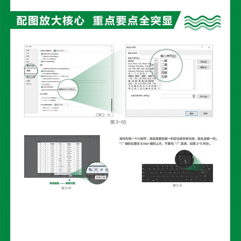 Excel influence data analysis visualization AI office