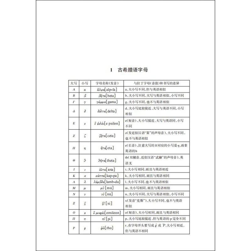 A summary of the ancient Greek philology of Kairos (with an explanation of the summary)
