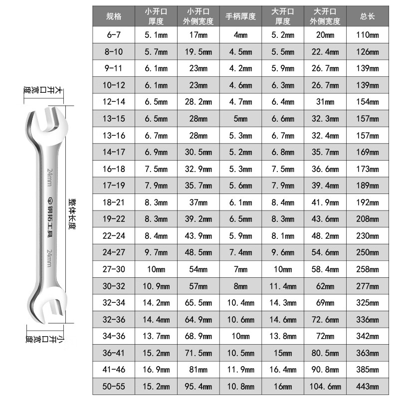 Steel extension open-ended wrench, dual-purpose wrench, large wrench, double-ended wrench, hardware tool, double-ended wrench, open-ended wrench 13*15