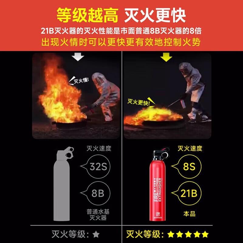 Minggu car fire extinguisher car home water-based fire extinguisher national fire certification equipment 21b 620ml CM7178