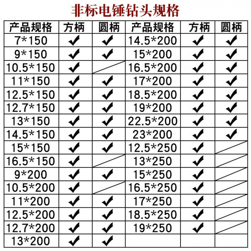 Rongbei non-standard electric hammer drill bit with long square shank, four pits, round shank, two pits and two grooves impact drill bit 16.5*200 (round shank)