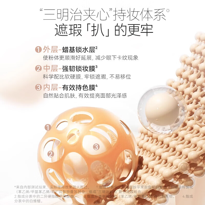 Unny club Concealer Palette concealer conceals dark circles, tear troughs, spots, acne marks, brightens shadows, contours, and is not easy to stick to powder when layered. Sensory flawless four-color concealer pallet 6g