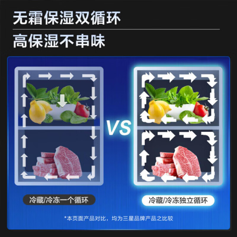 SAMSUNG 488 liter large capacity cross-door multi-door refrigerator intelligent inverter compressor dual cycle high moisturizing air-cooled frost-free quick freezing official refurbished machine RF48A4000M9/SC Moonlight Silver