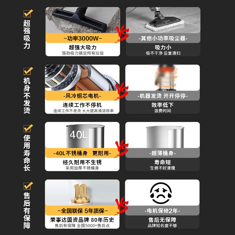 Royalstar price guarantee 618 3000W high-power vacuum cleaner industrial high-suction land reclamation cleaning decoration hotel commercial wash workshop dry and wet blowing 40L RS-XT300A-5
