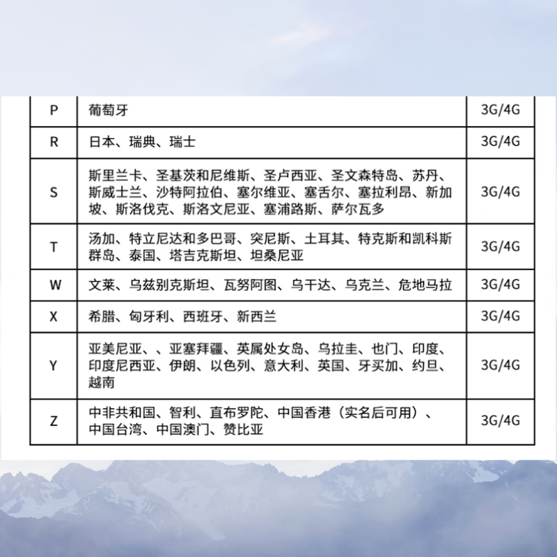 Saudi Arabia Internet Card Global Multi-Country Data Card Traffic Card ESIM Virtual Card Shipped from Chengdu and Shenzhen by mail (1GB high speed + low speed wireless per day for 5 days (renewable after use)