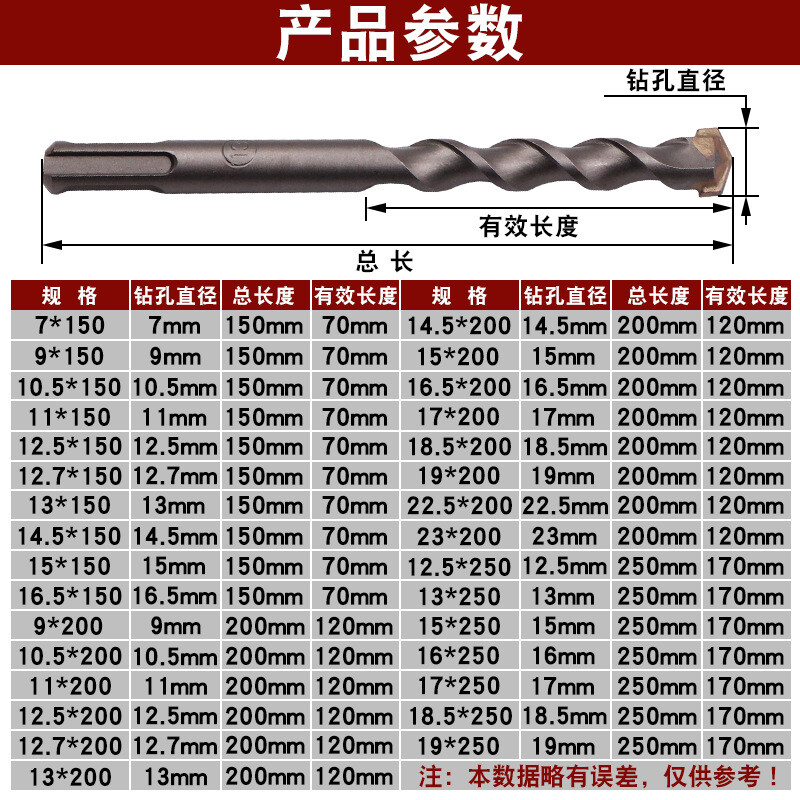 Rongbei non-standard electric hammer drill bit with long square shank, four pits, round shank, two pits and two grooves impact drill bit 16.5*200 (round shank)