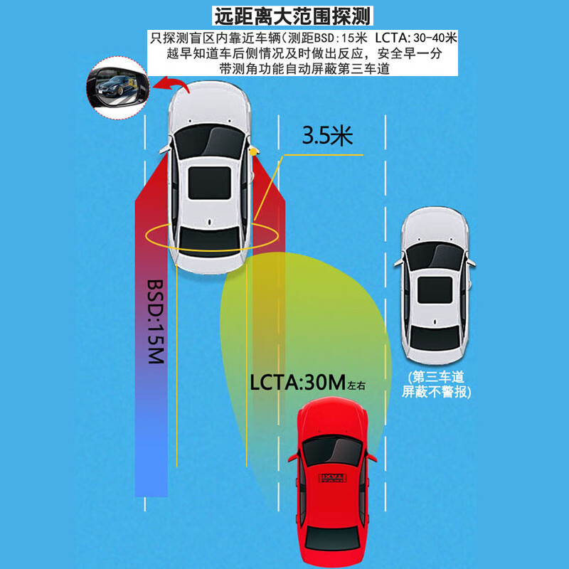 Car E-gee Changan Yixuan Ruicheng CCS15CS35CS95 Eado BSD blind zone lane change and lane auxiliary prompt warning radar universal high-end version without lens test 20M package installation