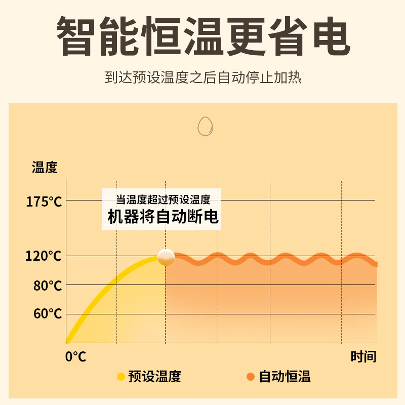 Hongyi Western Kitchen egg burger machine stall commercial egg burger machine wheel cake electric heating meat and egg burger pot red bean cake Internet celebrity night market snack hamburger stove 9 holes 18 holes gas gas omelette machine gas flameout protection model dual control 18 holes + tools