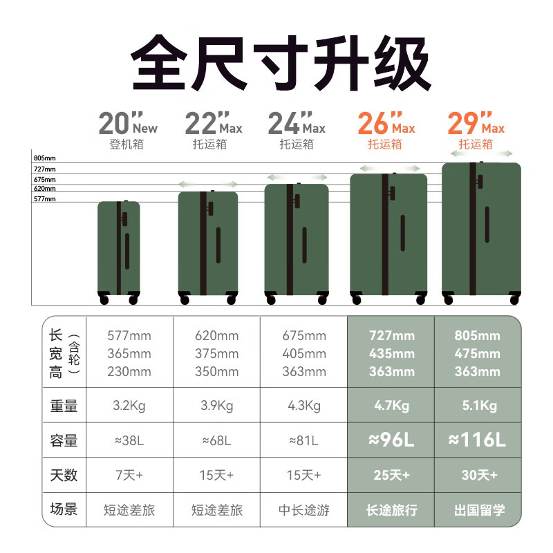 90 points suitcase, wave box, large capacity pier box, men's and women's trolley case, PC travel code box, universal wheel boarding case, olive green 24 inches, checked + medium and long-distance travel