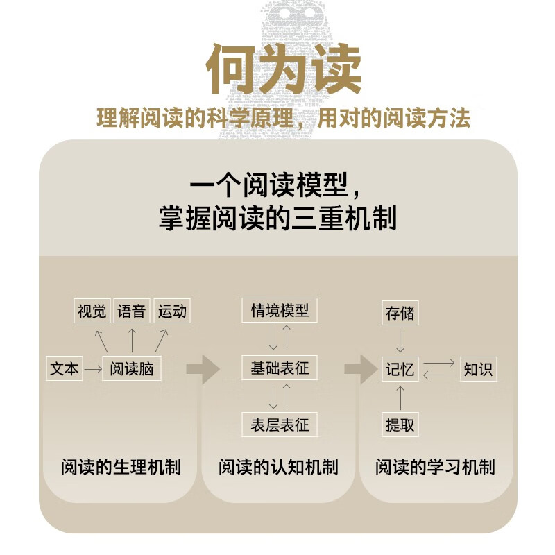 A smart reader explains how to read a book. A list of essential books that can be used throughout your life. Recommended by Lu Jinbo, Tuo Buhua, Wu Lujia, Wei Kunlin, Zhao Yukun, Chen Qiufan, Hao Jingfang, and Yang Zhiping.