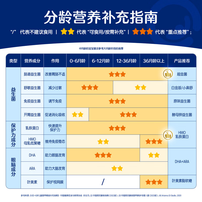 BIOSTIME milk-flavored probiotic baby prebiotic bifidobacterium protects the gastrointestinal tract 20 bags