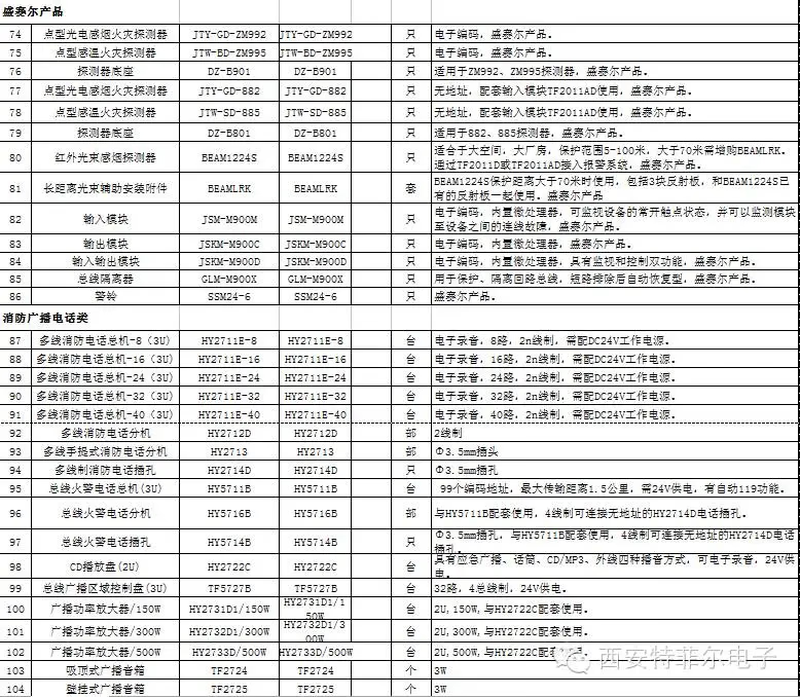 Manual Teflon Fire Hydrant Teflon Module Temperature Sensing