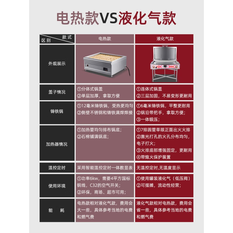 Axis Electric Heating Chestnut Cake Machine Shopping Mall Special Pot Commercial Potsticker Frying Dumpling Machine Square Large Capacity Mung Bean Cake Oven Red 80 Desktop LPG Model