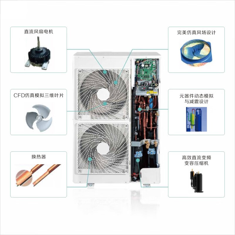 Gree (GREE) central air conditioner, one to six, one to seven, one to eight, one to nine, household multi-split frequency conversion duct machine StarGMV-11 HP, first-class energy efficiency, one to eight (installation included)