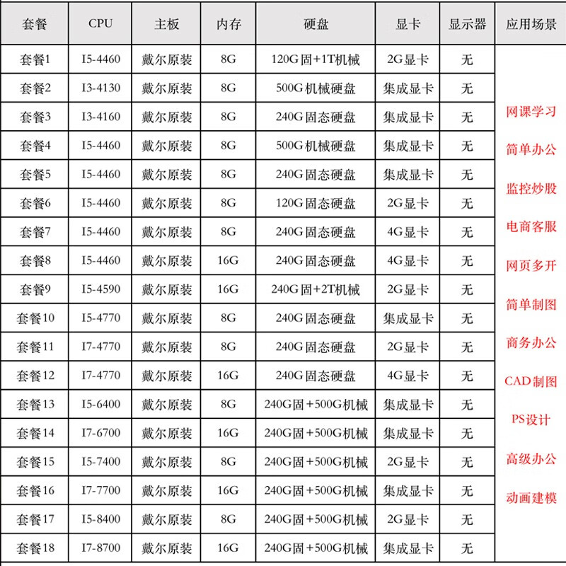 Second-hand 90% new Dell DELL i3 i5 i7 quad-core computer home study office business host game computer host 5 i5-4460/8G/240G solid state