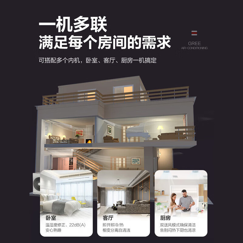 Gree Air Conditioning Yiju Series Household Central Air Conditioning 4/5/6/7/8 HP One to Four One to Five Multi-Online Second-Level Energy Efficiency Variable Frequency Heating and Cooling Second-hand Cargo Machine Prepaid Deposit