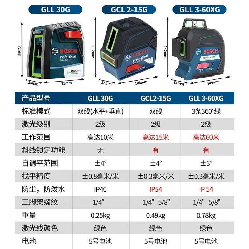 Bosch (BOSCH) level laser line projection green light marking instrument GLL3G/3-60XG indoor and outdoor leveling line GCL 2-15 G2 line green light version