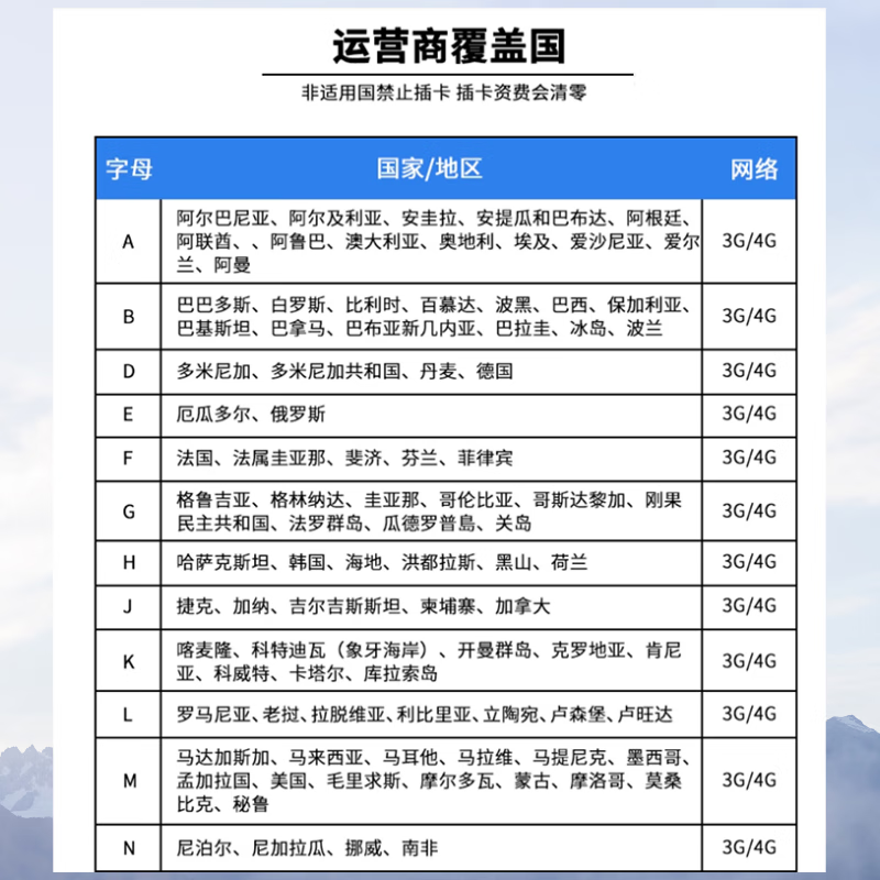 Saudi Arabia Internet Card Global Multi-Country Data Card Traffic Card ESIM Virtual Card Shipped from Chengdu and Shenzhen by mail (1GB high speed + low speed wireless per day for 5 days (renewable after use)