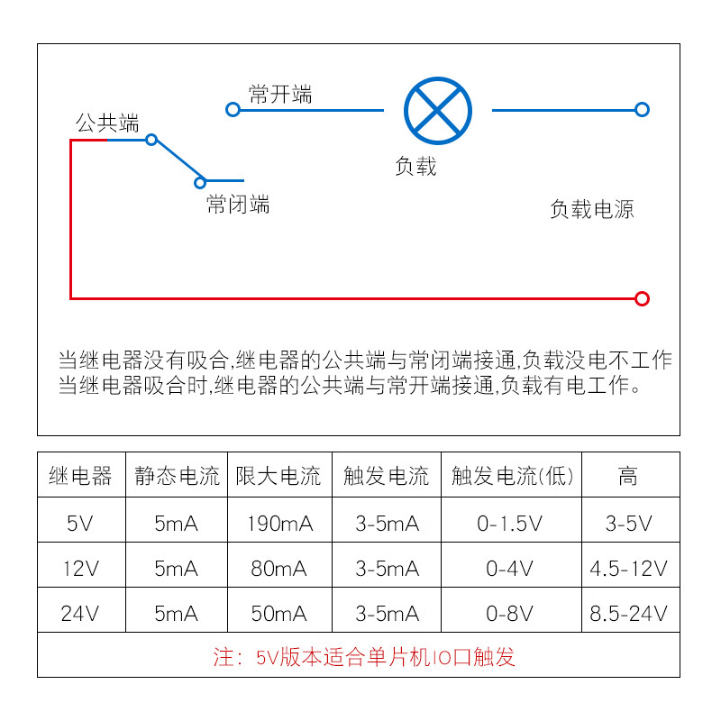 Relay module with optocoupler isolation supports high and low level trigger development board 8 channels 24V
