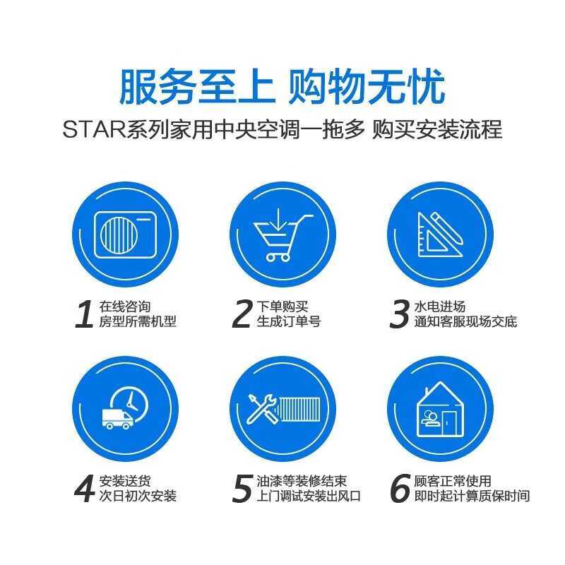 Gree (GREE) household central air conditioner Yijuya household multi-split duct machine large 5 hp one to four, suitable for 80-120 square meters (one price all-inclusive) Gree Seiko installation, large 7 hp first-class energy efficiency Yiju one to five