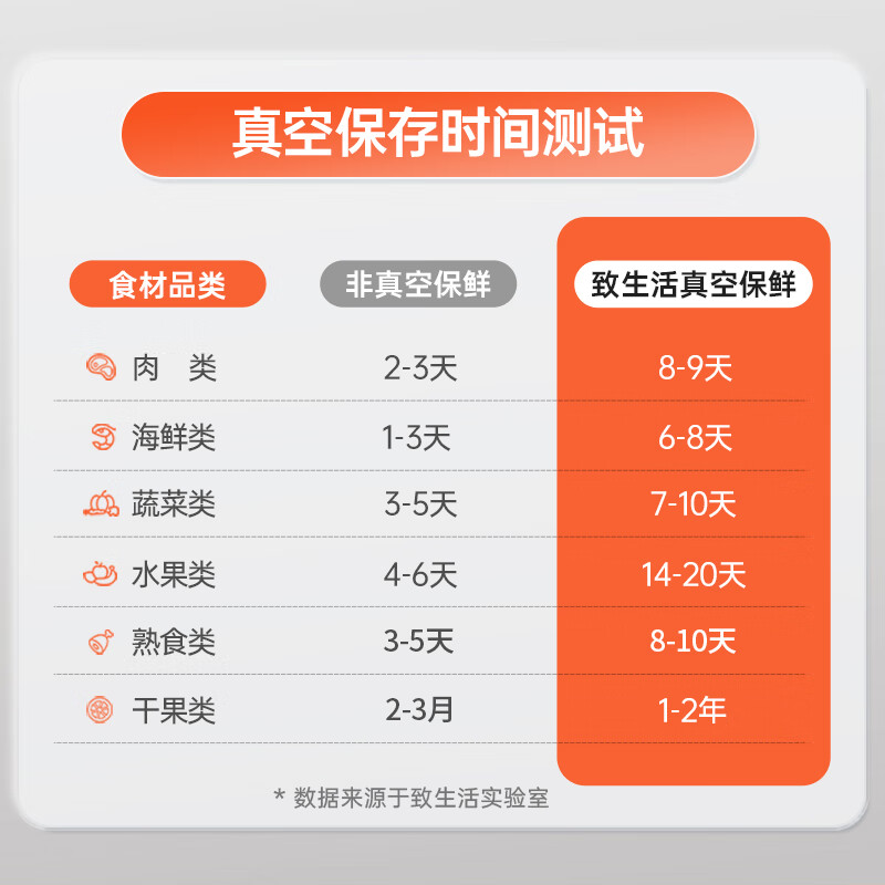 To Life German Vacuum Sealing Machine Fully Automatic Vacuum Machine Sealing Fresh Packaging Household Commercial Plastic Packing Machine Classic Black LCD Digital Display Four Functions