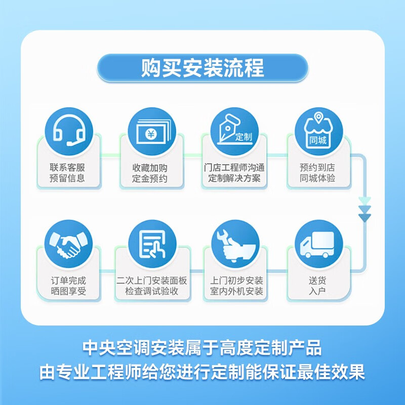Hisense Ai home series household central air conditioner multi-split first-level energy efficiency full DC frequency conversion comes with 5G network whole-house intelligent control, large 6 horses, first-level energy efficiency 180|one to seven|110-160 1st level frequency conversion