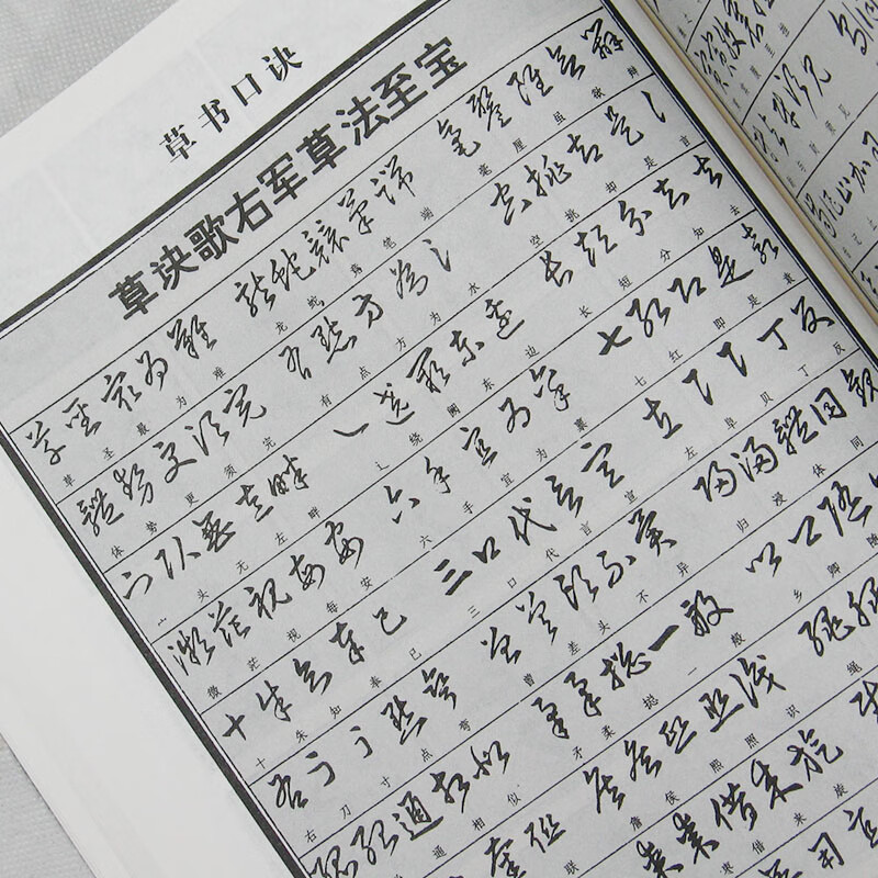 Official and genuine Chinese calligraphy cursive writing techniques Beginner's calligraphy practice copybook tutorial Standard cursive brush calligraphy copybook dictionary Copying Wang Xizhi's adult cursive brush copybook Dong Qichang Zhao Mengfu's Thousand-Character Cursive Writing Cursive Writing Brush Copybook for Beginners Deng Sanmu's Cursive Writing Formula Thickened Edition 509 pages Chinese calligraphy cursive writing techniques