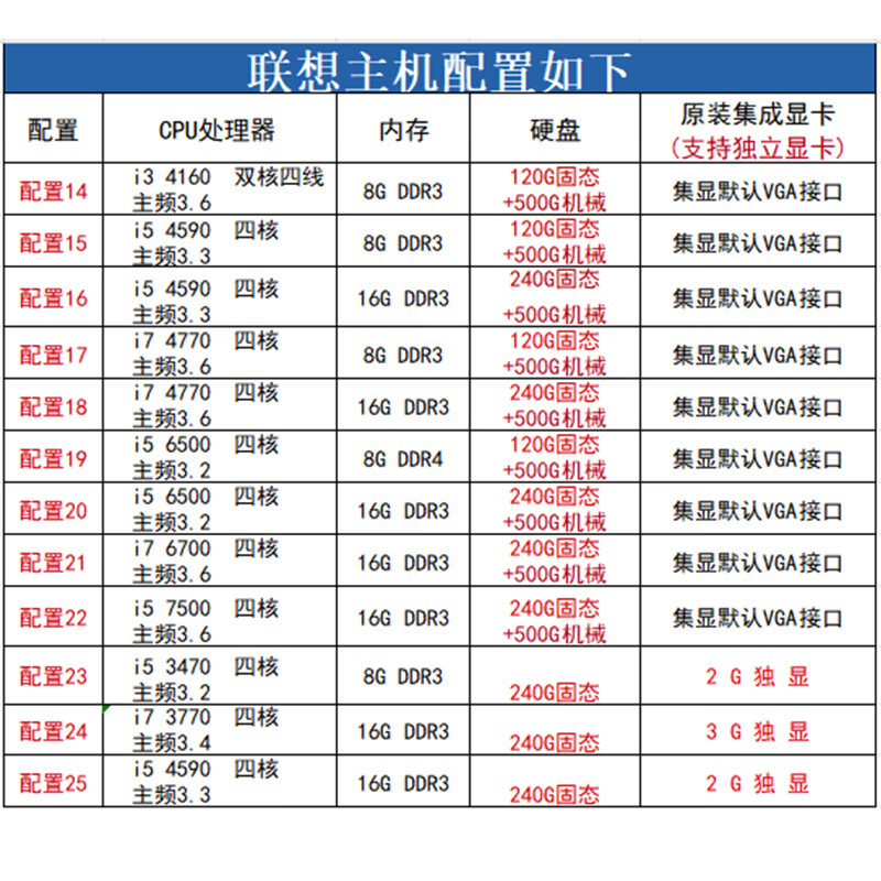 Lenovo (Lenovo) second-hand Lenovo desktop computer business host Intel Core i5 i7 independent display office design clip game host full set package 11 i5 3470/8G/120G+500 single host + power cord included