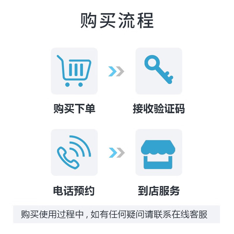 Automobile Hall Alliance antifreeze replacement service (this product is a set product, individual refunds are not supported) Working hours for all models