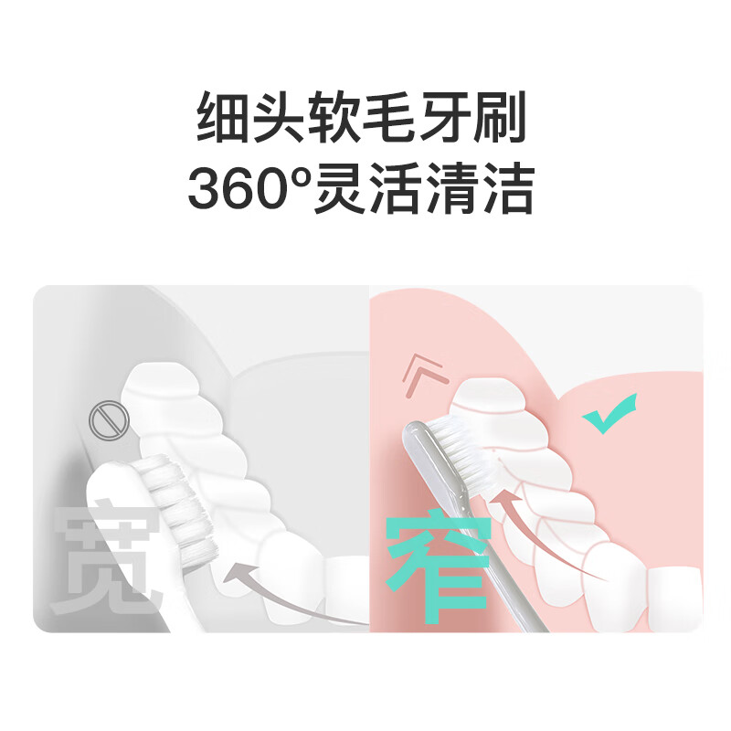 Doctor Bei DR.BEI soft-bristled toothbrush, fine-bristled gum-protecting imported soft bristles, small brush head, youth version gray single pack