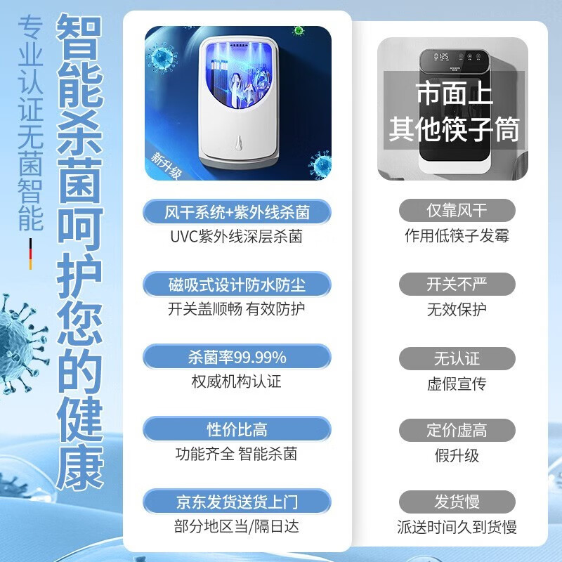Jingyan Disinfection Chopstick Barrel Wall-mounted Chopstick Storage Box No-Punch Chopstick Cage Chopstick Disinfection and Air-Drying All-in-One Storage Rack High-efficiency sterilization 99% sterilization rate Quick moisture removal No-punch installation/waterproof and dustproof/bottom water tray