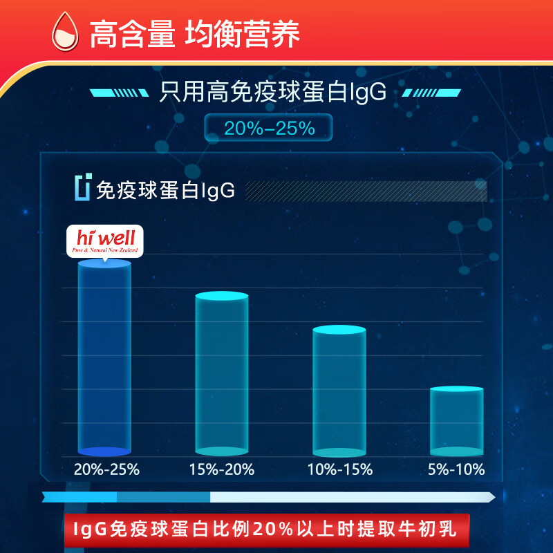 Hiwell New Zealand High IgG Immunoglobulin Adult 48-Hour Colostrum Chewable Tablets to Improve Resistance 200 Tablets