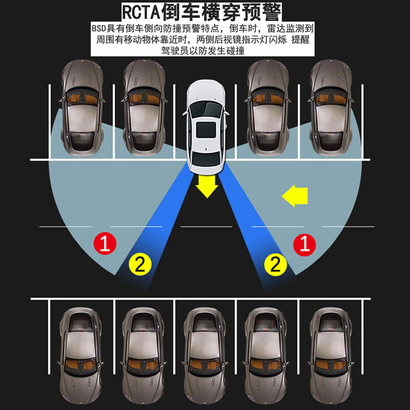 Car E-gee Changan Yixuan Ruicheng CCS15CS35CS95 Eado BSD blind zone lane change and lane auxiliary prompt warning radar universal high-end version without lens test 20M package installation