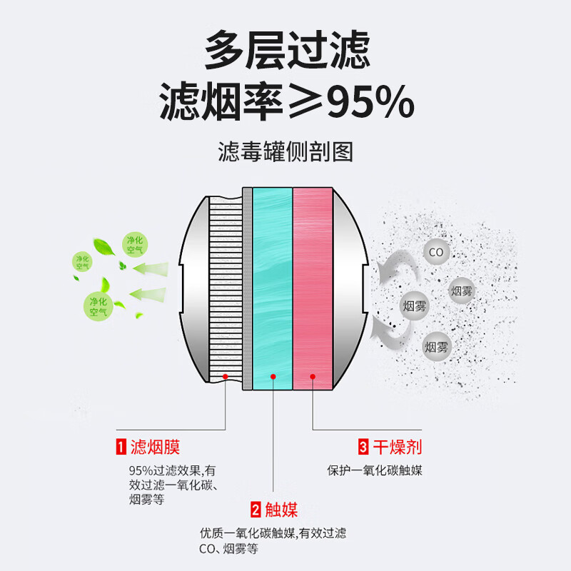 Jingxi gas mask fire mask fire mask fire escape fire 3C certified adult standard version